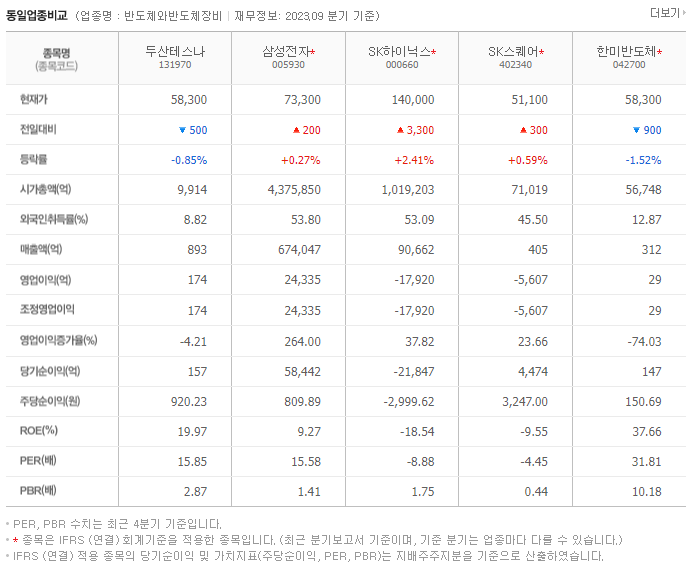 두산테스나_동종업비교자료