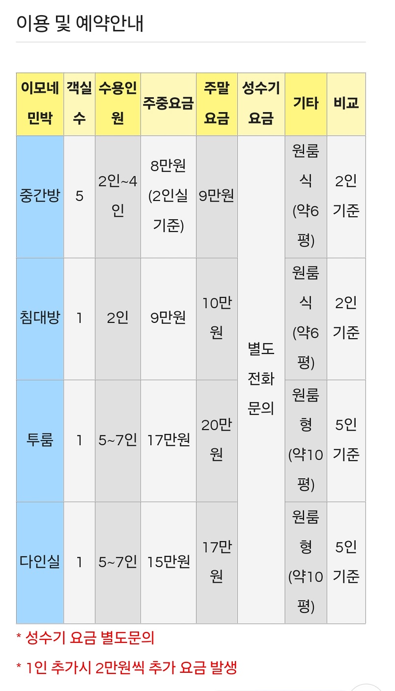 삽시도-이모네-민박-가격