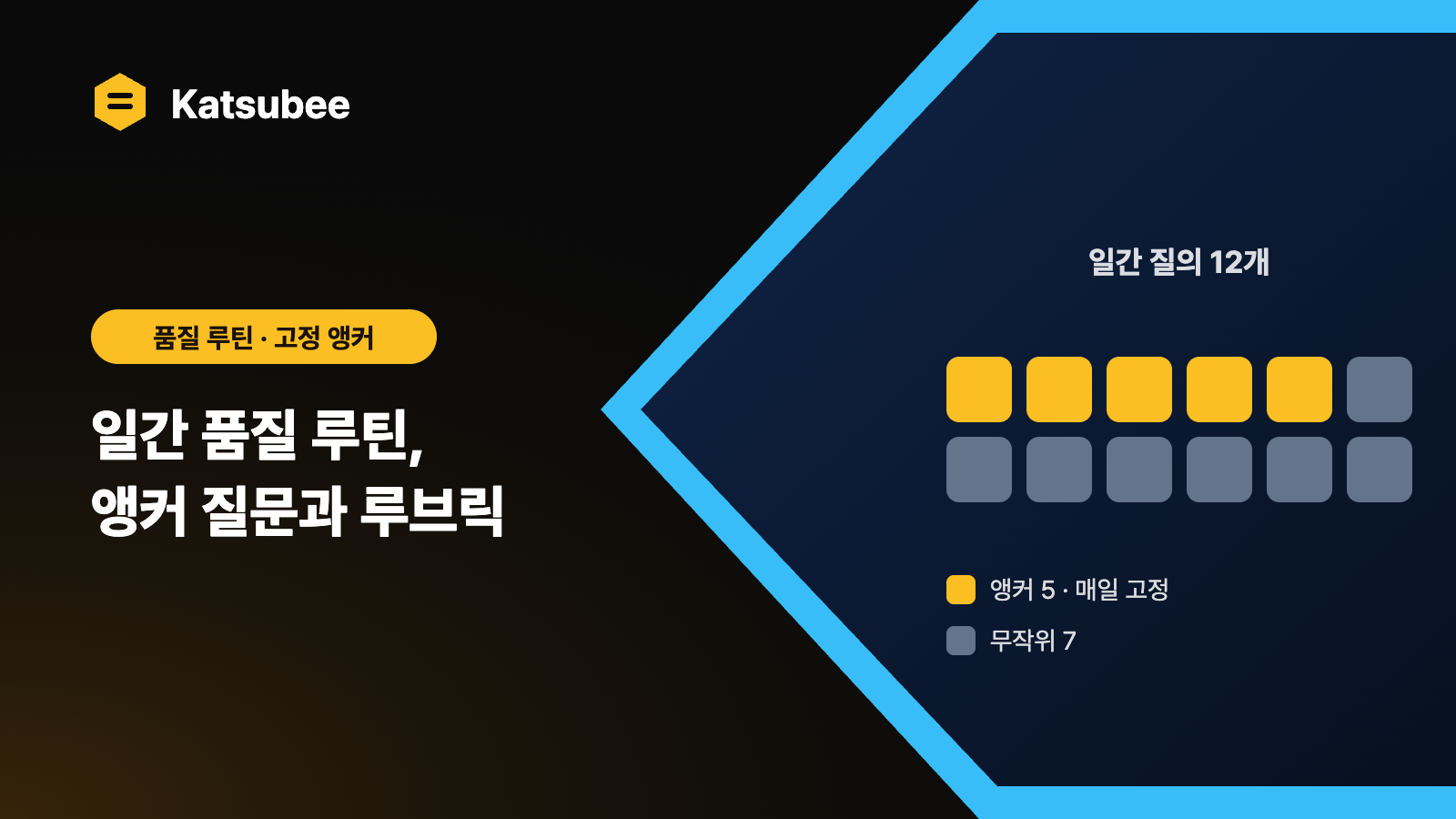 클라우드 품질 루틴 개선: 앵커 질문 5개와 고정 채점표로 일간 추이 비교하기