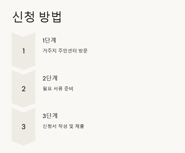 다문화가족 자녀 교육활동비 지원 신청 방법