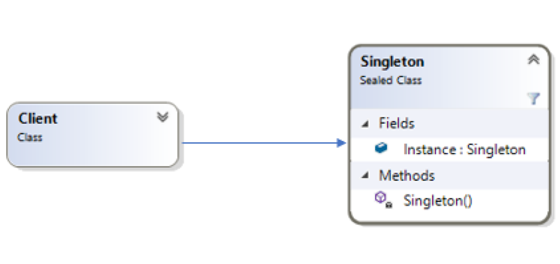 싱글톤 다이어그램