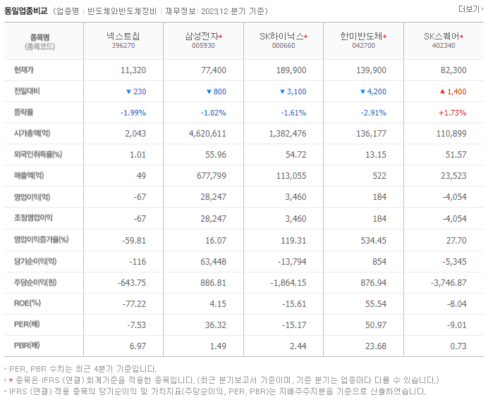 넥스트칩_동종업비교자료