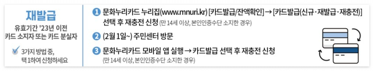 문화누리카드 사용처