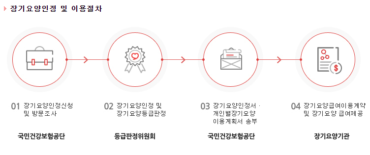 시설급여