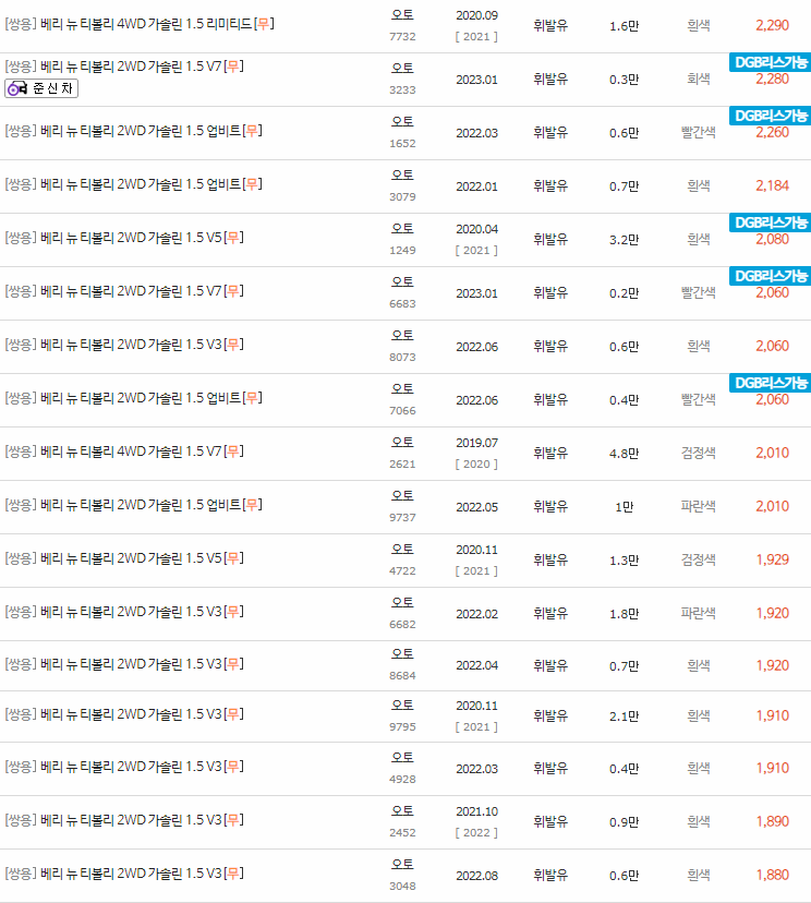 2019~2023년식 베리 뉴 티볼리 중고차 시세