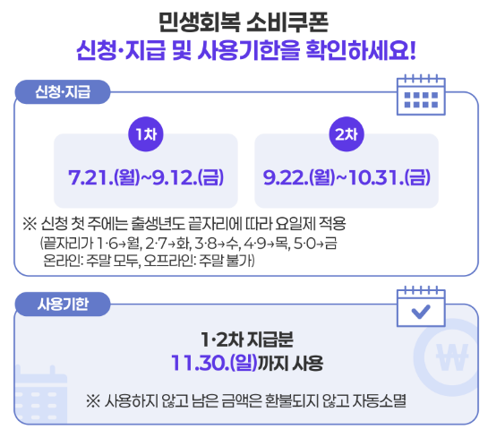 1인당 최대 55만원! 민생회복 소비쿠폰 신청방법 사용처 사용기한 총정리
