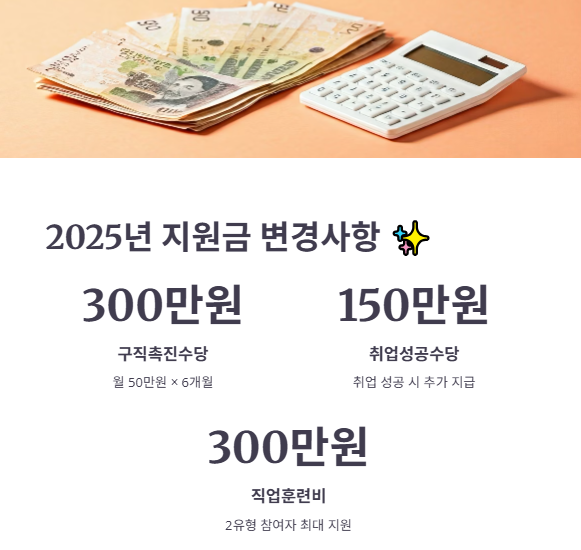 2025년 최신 지원금 및 신청 절차