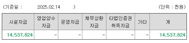한국피아이엠 공모주