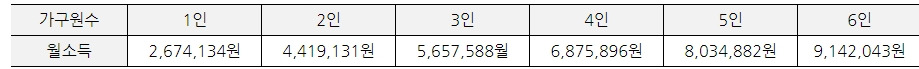 지원자격표2