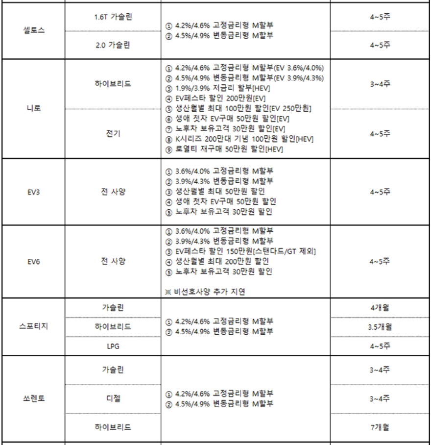 차종별 판매조건