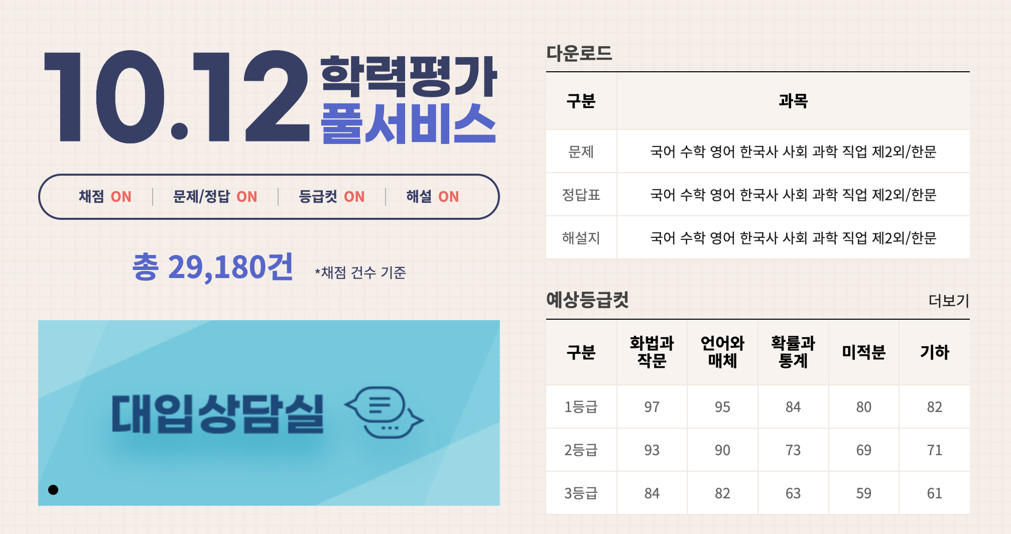 2023 고3 10월 모의고사 등급컷