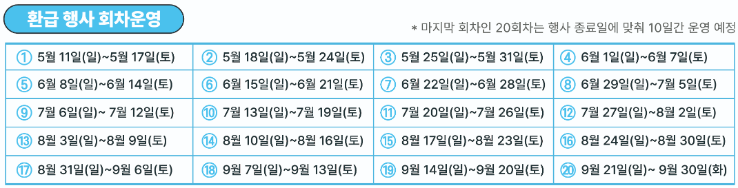 주차별 회차 및 진행일정 이미지입니다.