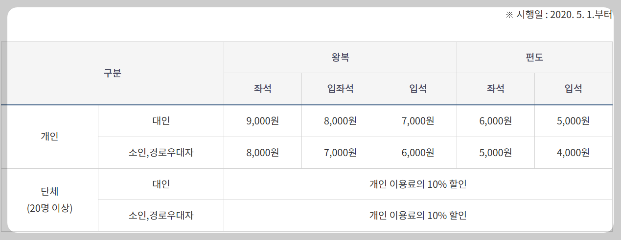 곡성 기차마을 증기기관차