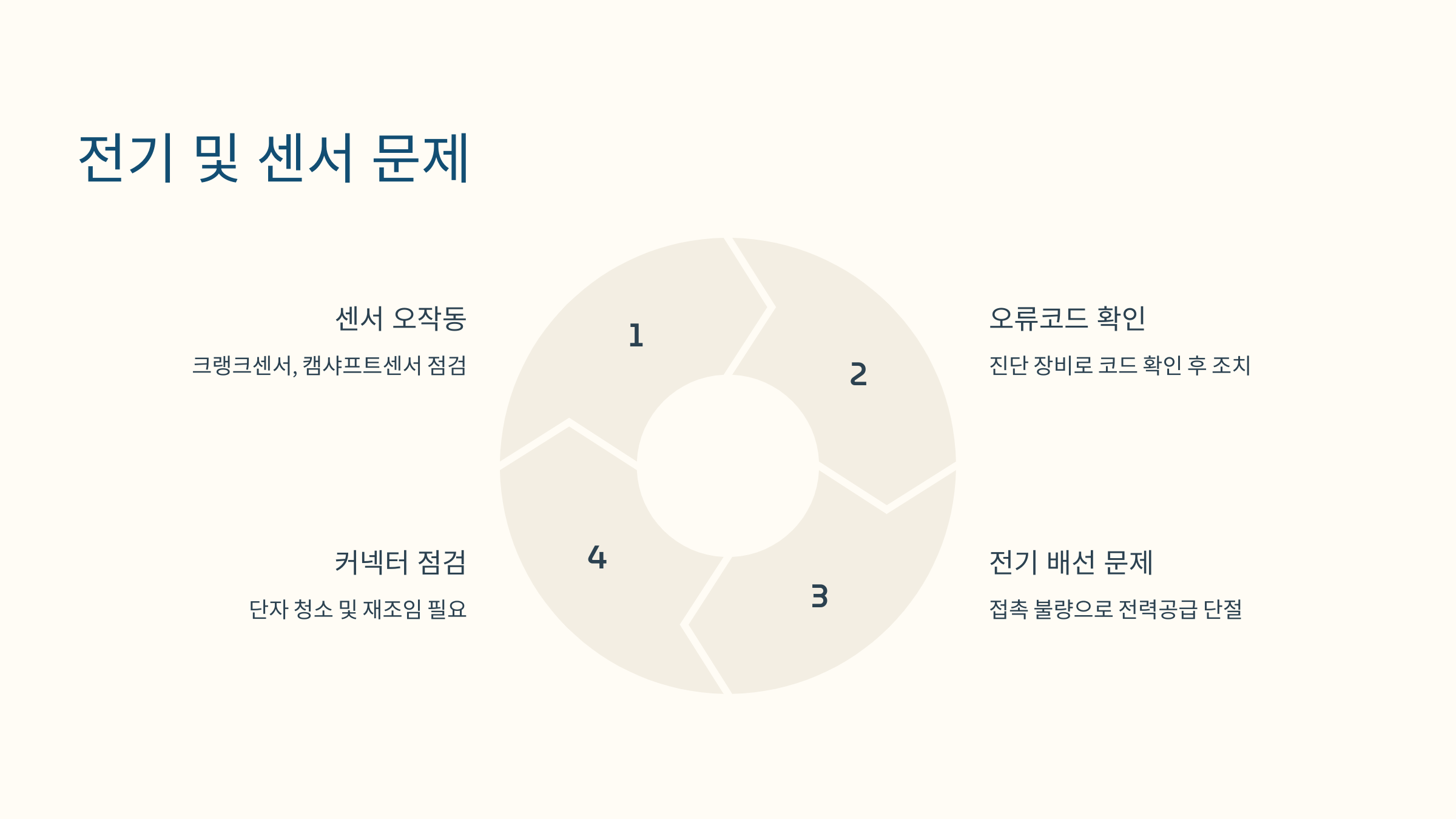 전기 및 센서 문제