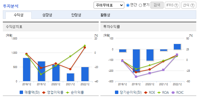 유진로봇_투자분석