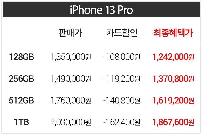 아이폰13-사전예약-가격