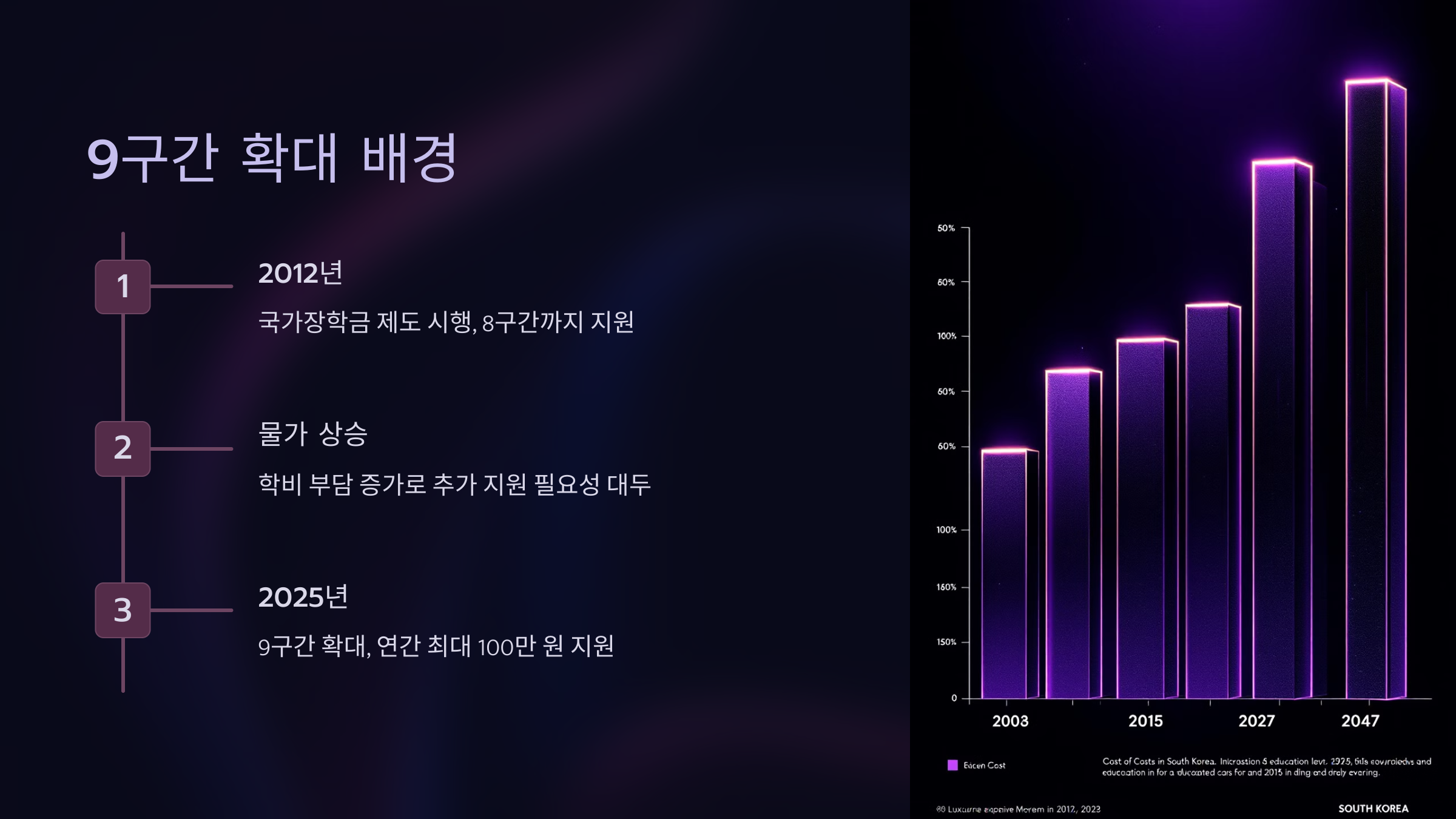국가장학금 9구간 확대 배경