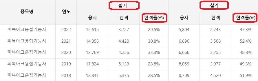 용접기능사 합격