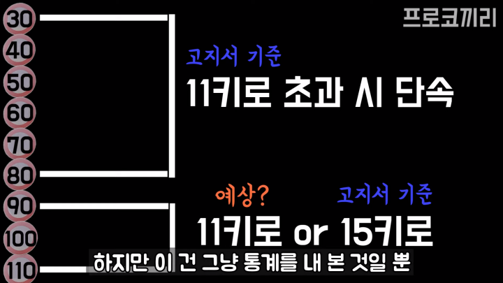 과속카메라-단속-기준-분선