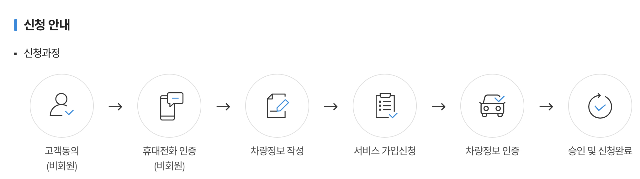 미납고지서 알림신청