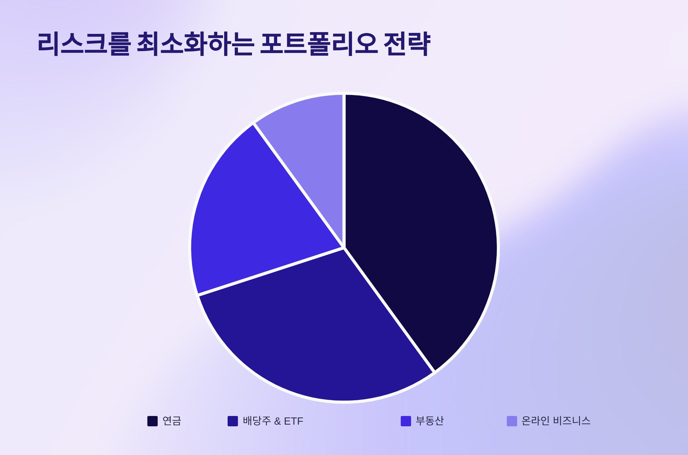 리스크를 최소화 관련 사진