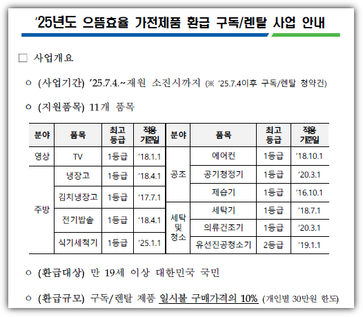 으뜸효율 가전제품 환급 지원 11개 품목 리스트