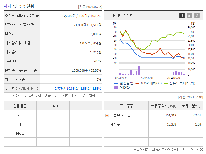 일정실업_기업개요