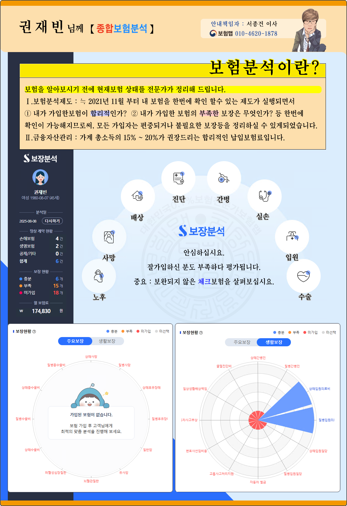권재빈님 종합분석