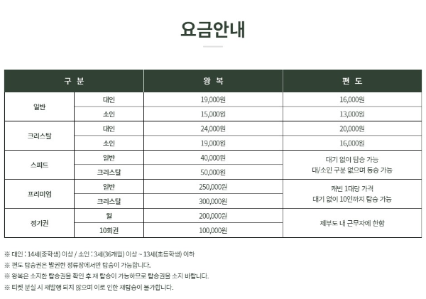 제부도 서해랑 케이블카 요금표