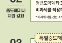 청년도약계좌 가입조건 및 신청