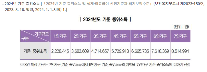 재난적의료비지원조건