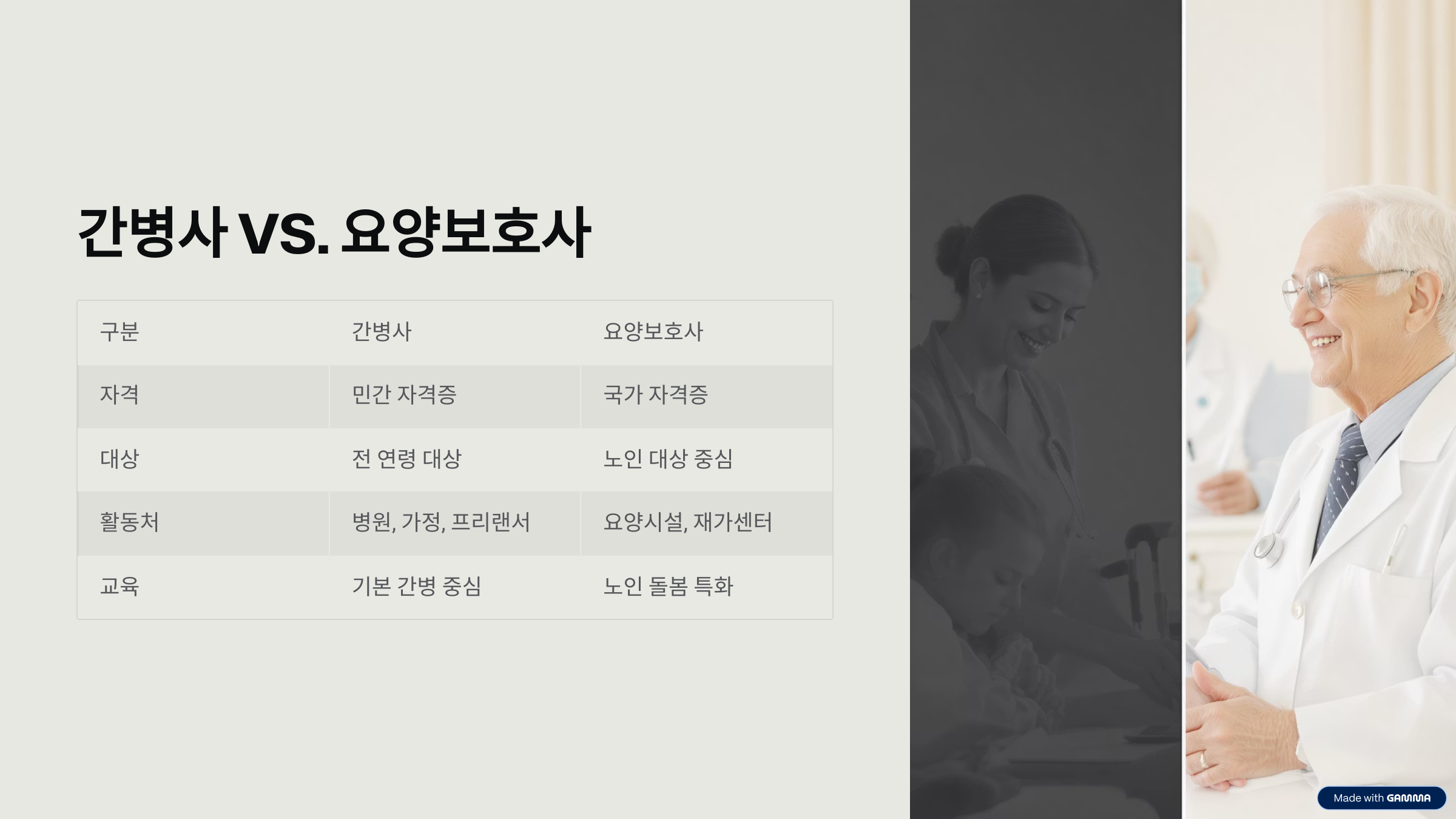 간병사 자격증 취득 방법