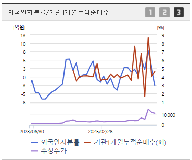 대원전선 주가 전망