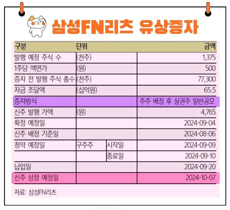 삼성FN리츠 유상증자