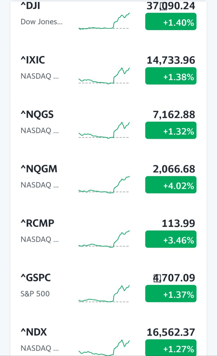 12/13일 미국 주요 지수