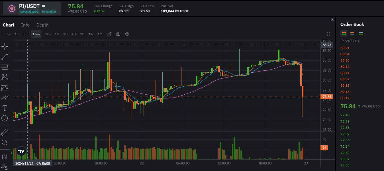 파이코인 전망: 세계적인 관심 집중