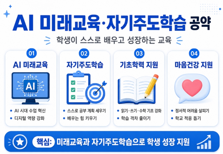 김석준 부산교육감 당선자 프로필·공약 쉽게 정리