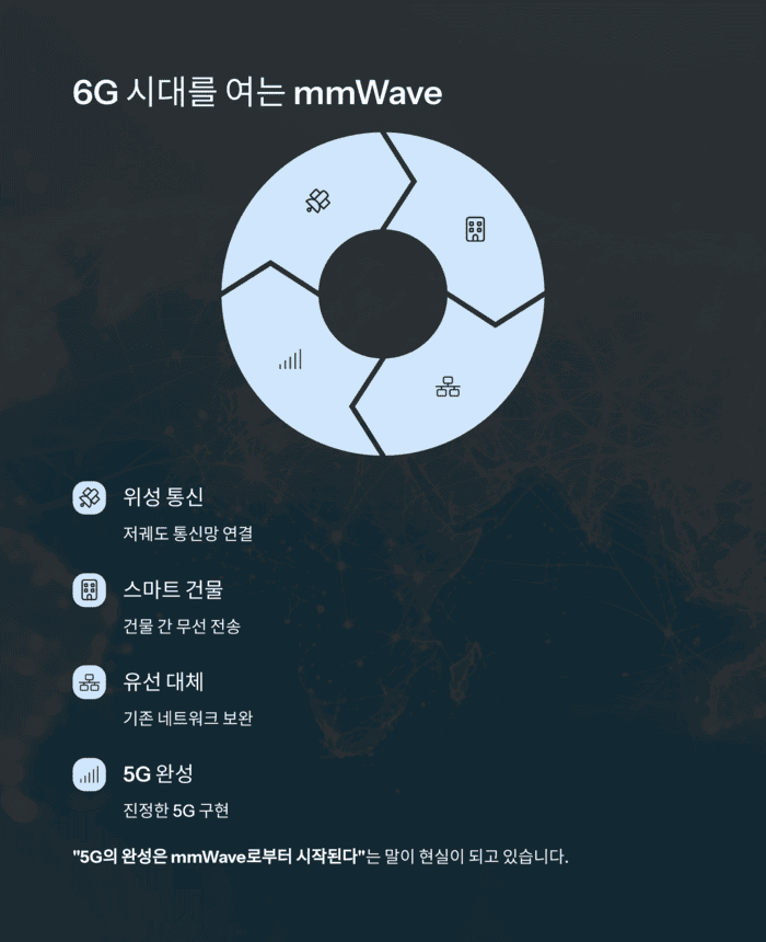 IT &amp; 테크