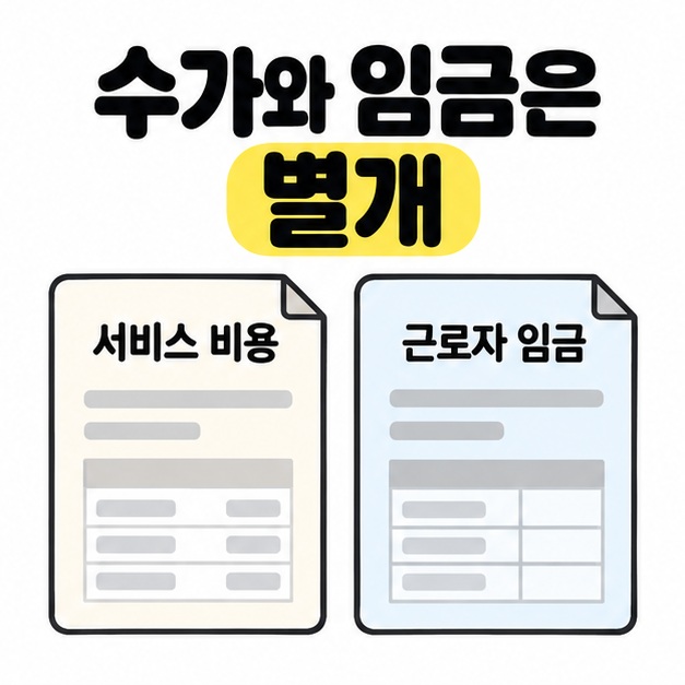 수가와 임금은 별개라는 제목 아래 서비스 비용 문서와 근로자 임금 문서를 나란히 배치한 비교 그림