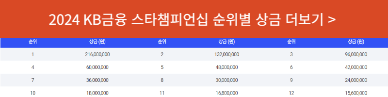 KB금융 스타챔피언십 우승 경기결과