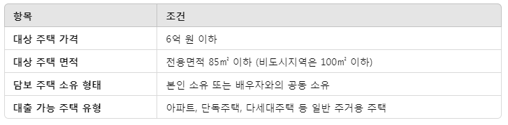 디딤돌 대출의 모든 것: 조건, 한도, 만기, 주택 조건 완벽 정리