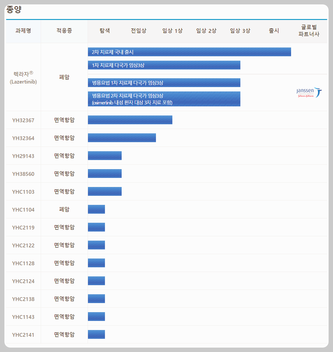 폐암신약 렉라자