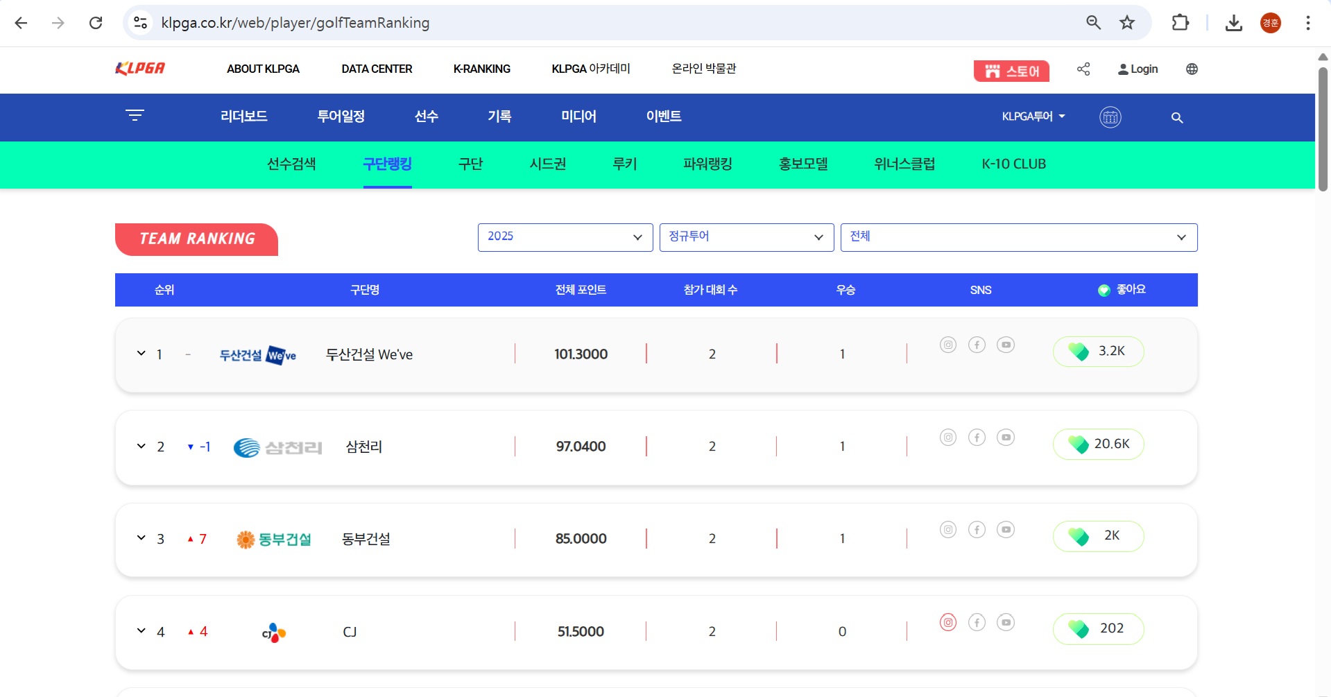 KLPGA 구단 랭킹전
