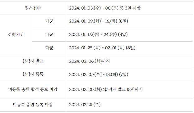 2024학년도 정시모집 원서접수 일정
