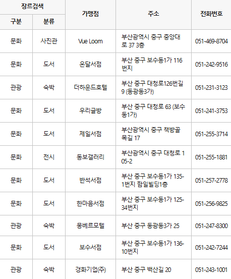 부산 중구 문화누리카드 사용처