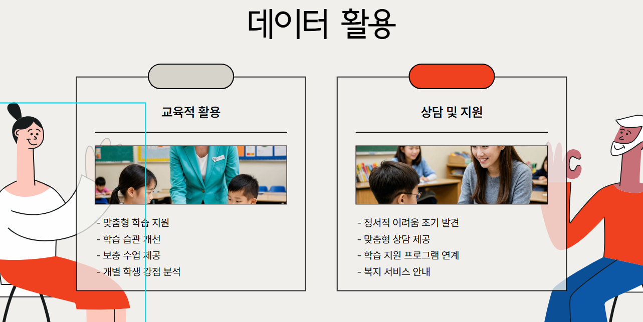 학생기초조사 개념, 목적, 절차 및 활용 방법 총정리