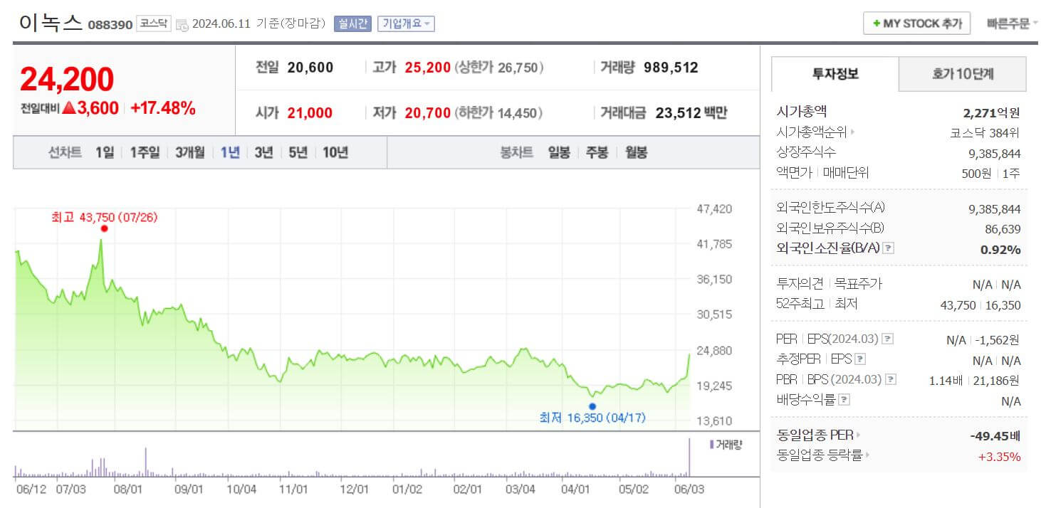이녹스