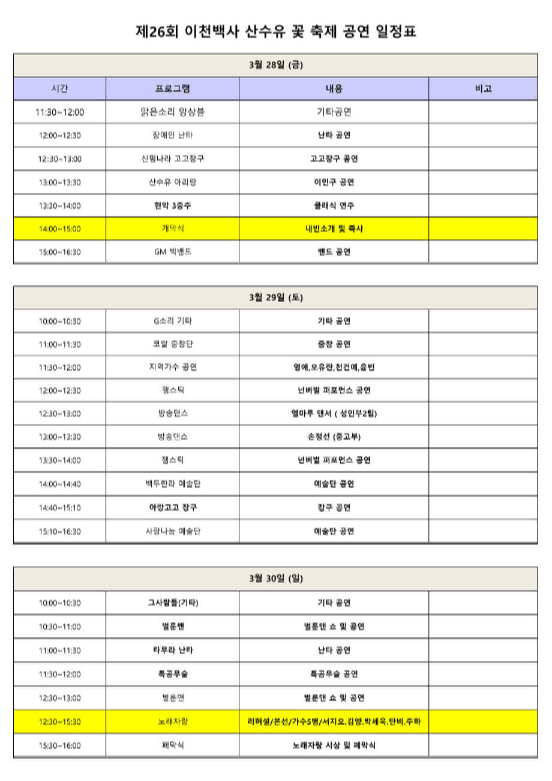 이천 백사 산수유 꽃 축제, 2025년 봄꽃 축제, 경기도 꽃 축제, 이천 가볼 만한 곳, 봄 여행지 추천, 산수유 마을, 국내 꽃놀이 명소, 이천 백사면 여행, 봄꽃 개화 시기, 산수유 축제 일정, 가족 여행 추천, 이천 맛집 추천, 경기도 드라이브 코스, 봄 피크닉 명소, 이천 전통시장