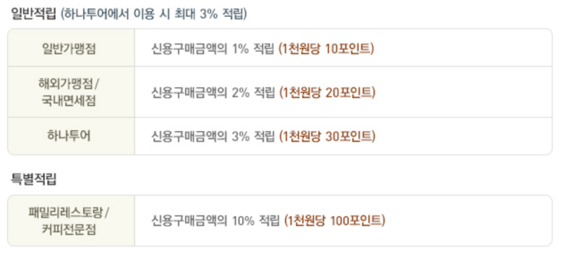 하나투어-제휴카드-적립