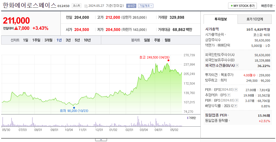 한화에어로스페이스_주가